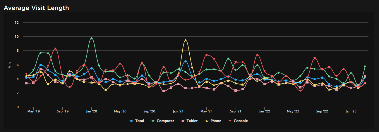 a screenshot of roblox analytics