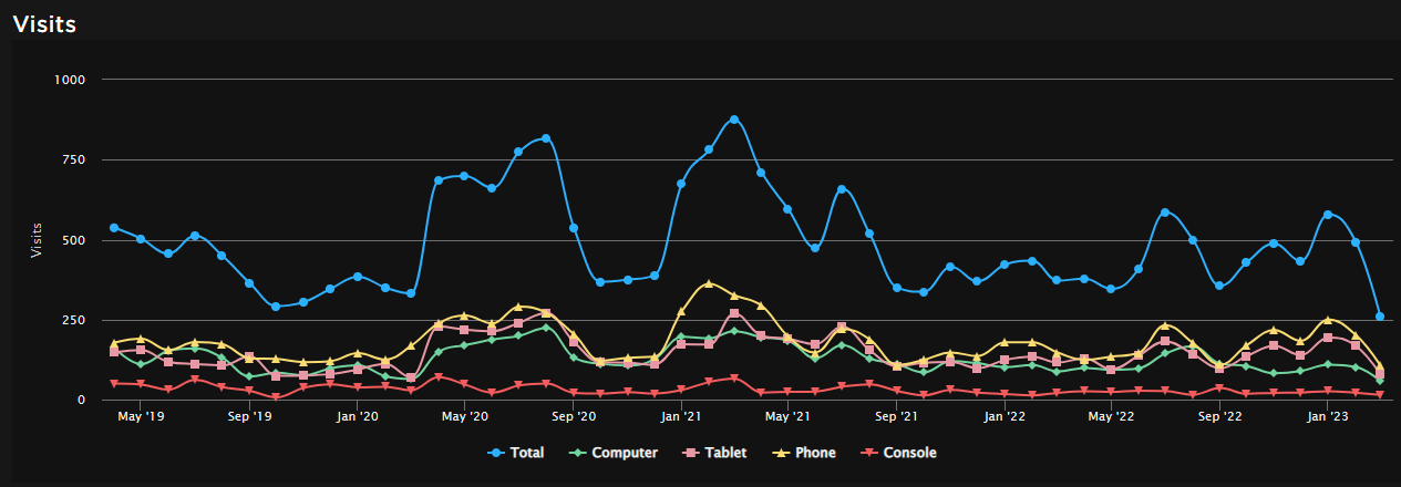 a screenshot of roblox analytics